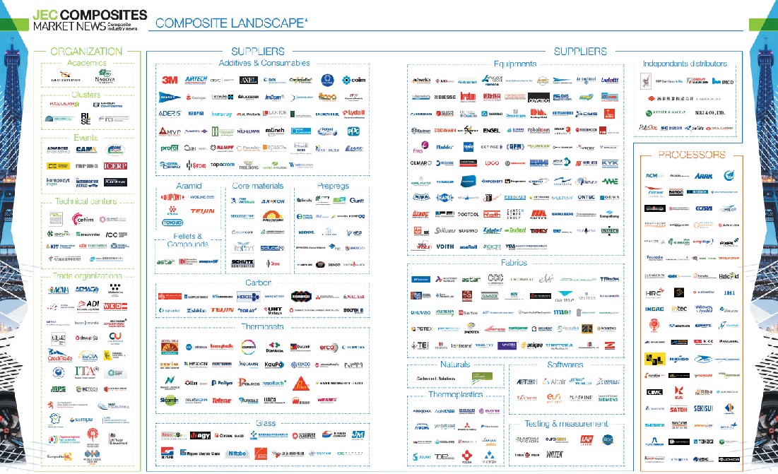 JEC COMPOSITES LANDSCAPE に掲載