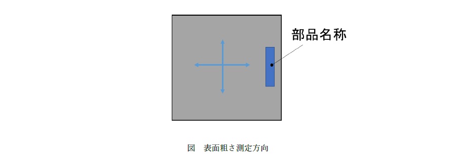 FRP表面粗さ測定
