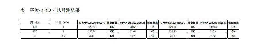 FRPゲルコート面光沢度測定