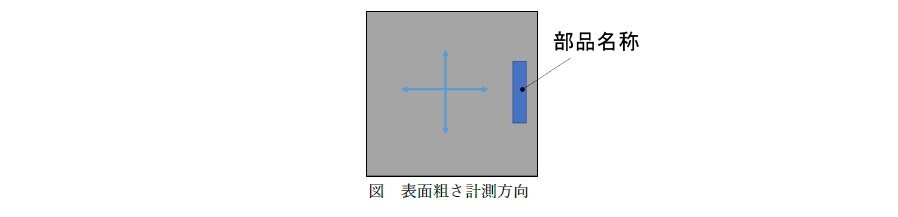 FRP表面粗さ測定