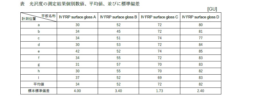 FRP光沢度測定結果