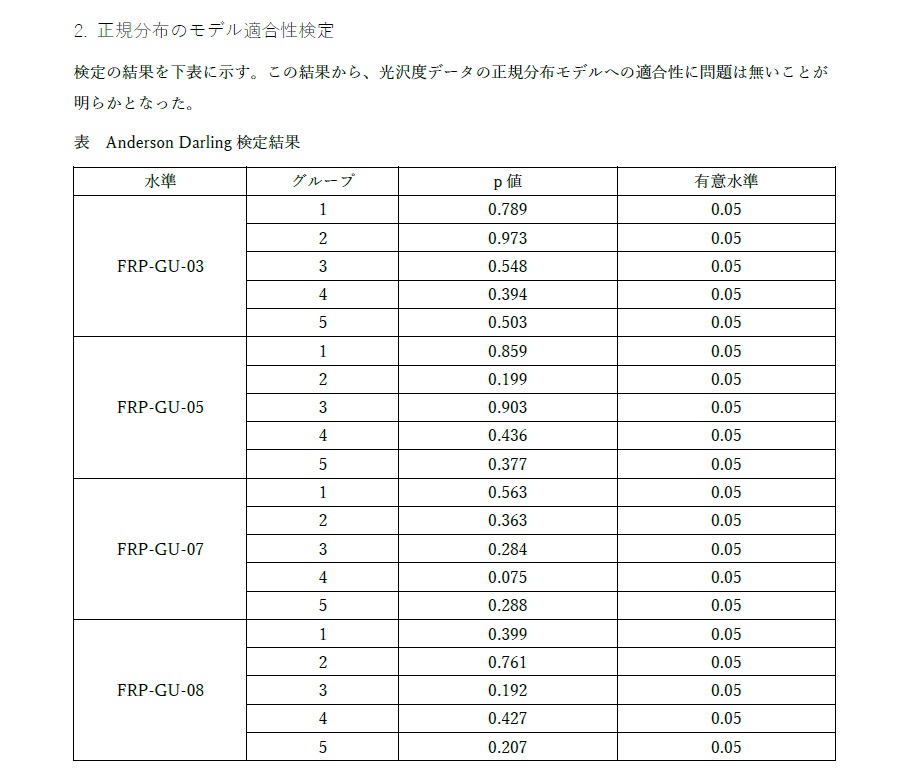 anderson darling 検定