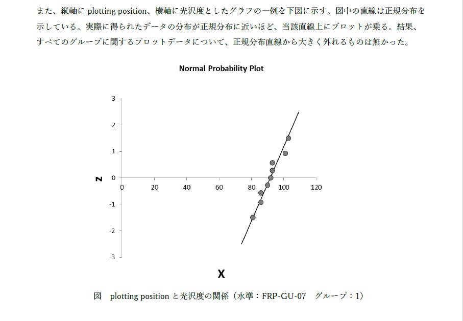 正規分布のモデル適合性検定