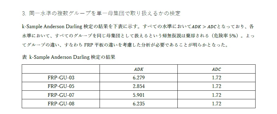 k-Sample Anderson Darling