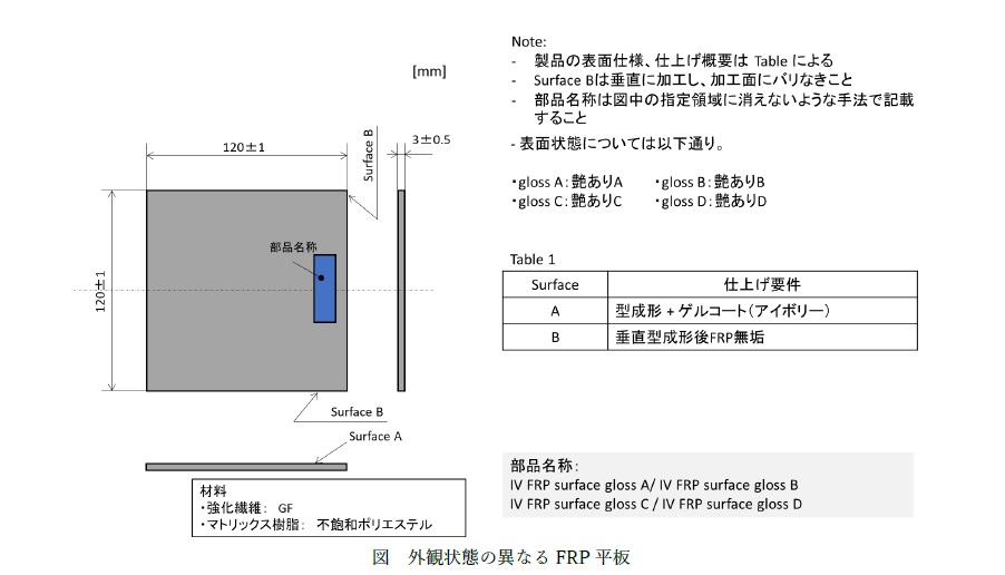 光沢度の公差設定に向けた回帰分析