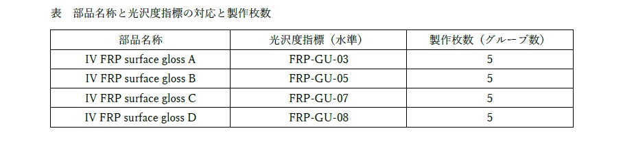 光沢度の公差設定に向けた回帰分析