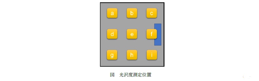 光沢度の公差設定に向けた回帰分析