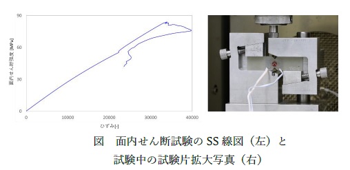 ASTM D5379 GFRPの面内せん断特性