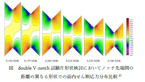 ASTM D5379 GFRPの面内せん断特性