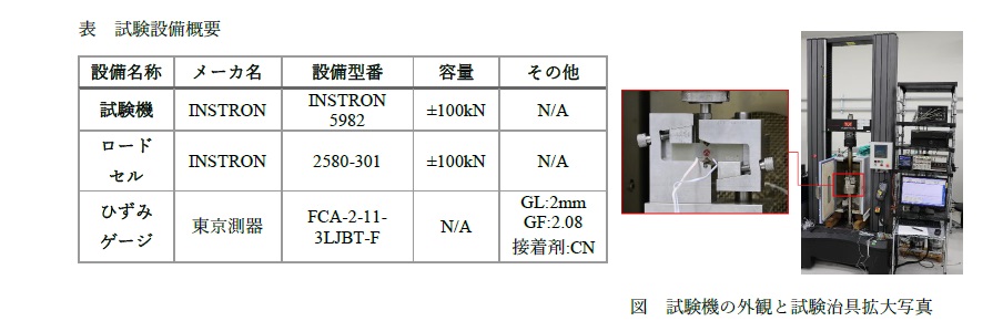 ASTM D5379 GFRPの面内せん断特性