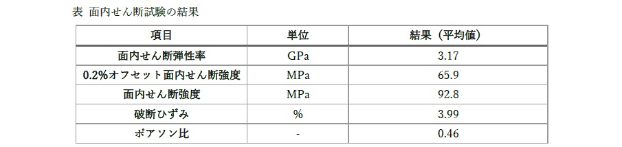 ASTM D5379 GFRPの面内せん断特性
