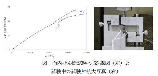 ASTM D5379 GFRPの面内せん断特性