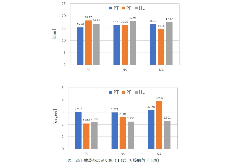 FRP引抜材に特殊ケレン