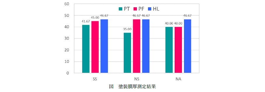 FRP引抜材に特殊ケレン