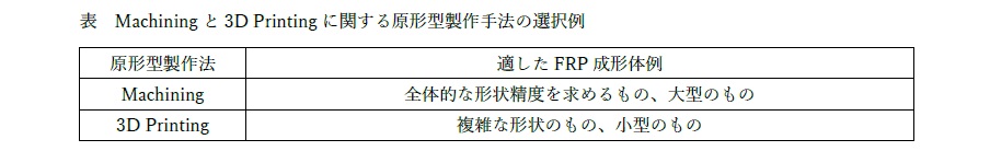 原形型製作手法