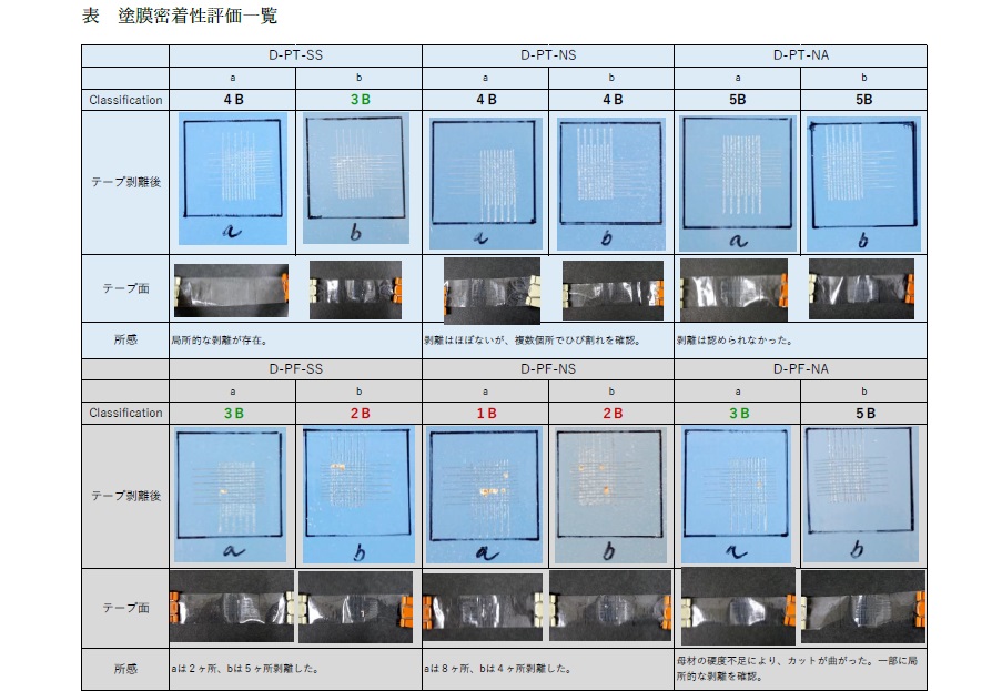 FRP引抜材に特殊ケレン