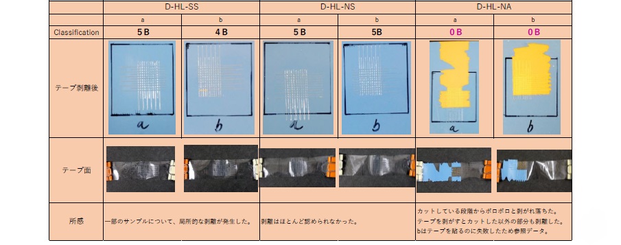 FRP引抜材に特殊ケレン
