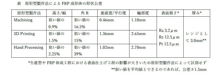 FRP成形体の形状公差