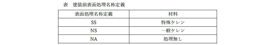 FRP引抜材に特殊ケレン