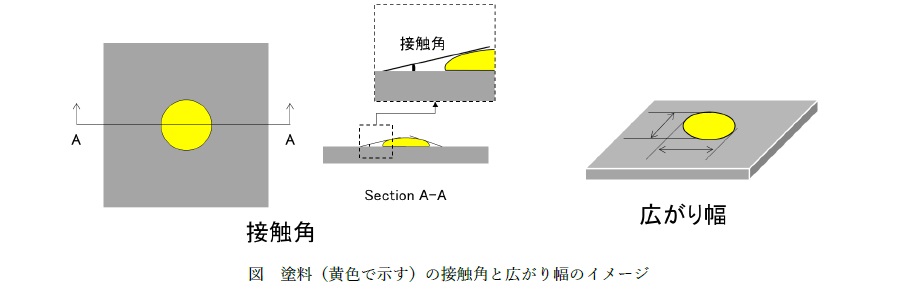 FRP引抜材に特殊ケレン