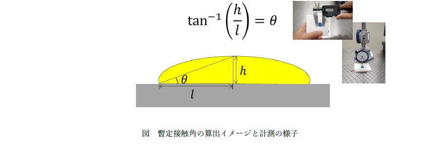 FRP引抜材に特殊ケレン