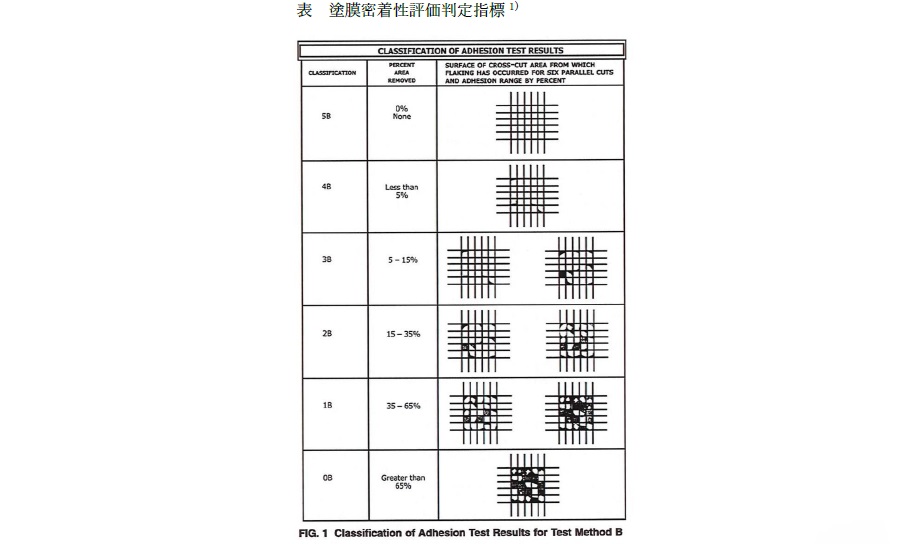 FRP引抜材に特殊ケレン