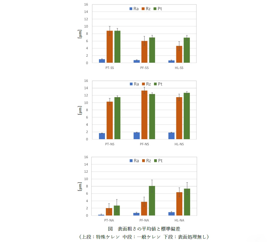 FRP引抜材に特殊ケレン