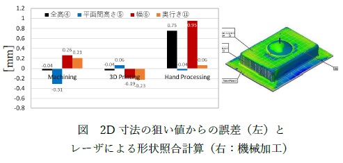照合形状計算