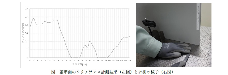 FRP成形体の形状公差