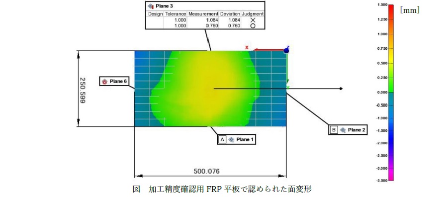 FRP平板の面変形