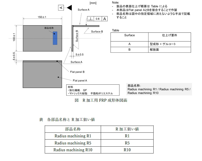 R加工用FRP成形体
