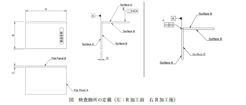 検査箇所の定義