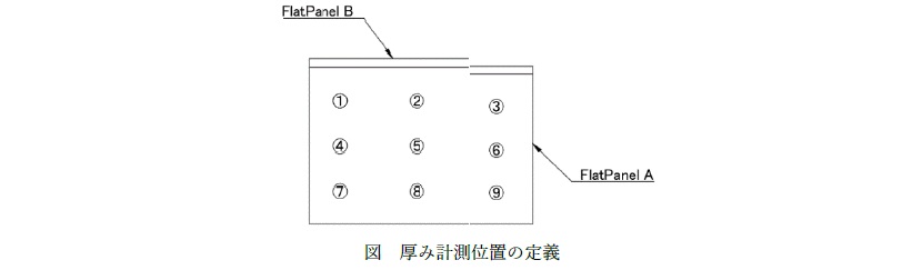 検査箇所の定義