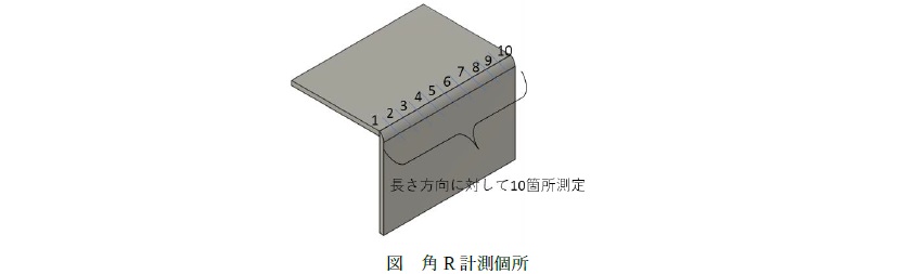 検査箇所の定義
