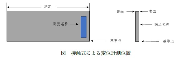 3次元測定接触式による変位計測位置