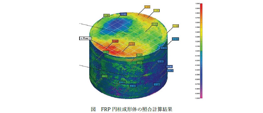 FRP円柱成形体の形状検査