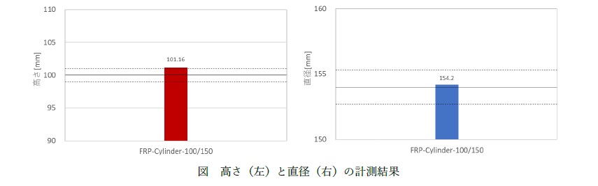FRP円柱成形体の形状検査