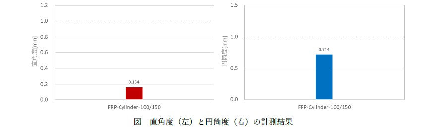 FRP円柱成形体の形状検査