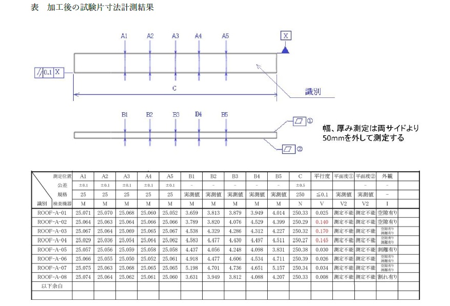 試験片寸法計測結果