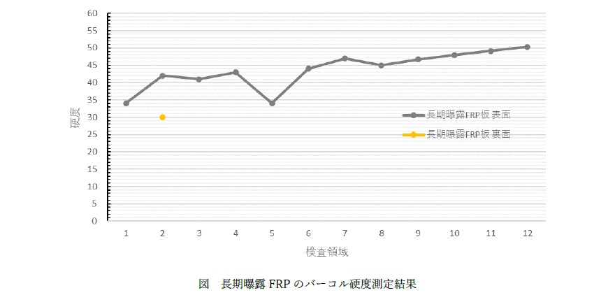 バーコール検査結果