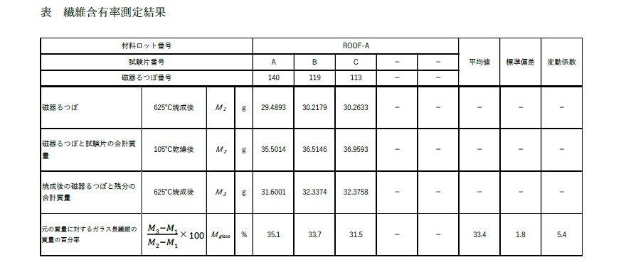 繊維含有率測定結果