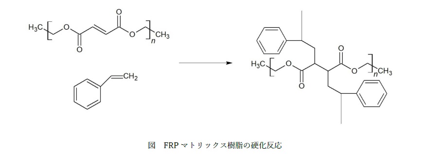 マトリックス樹脂の硬化反応