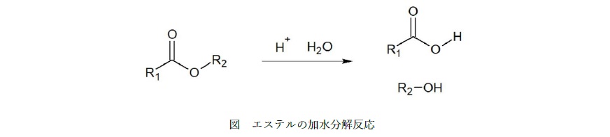 エステル加水分解反応