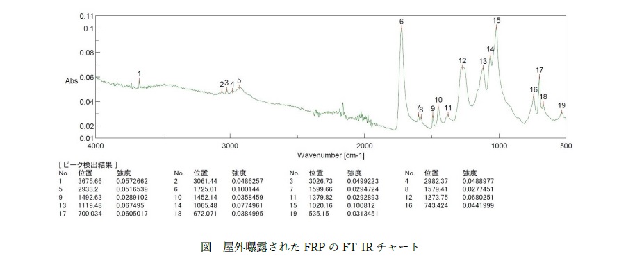 FT-IRチャート