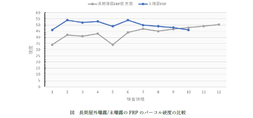 バーコール硬度比較