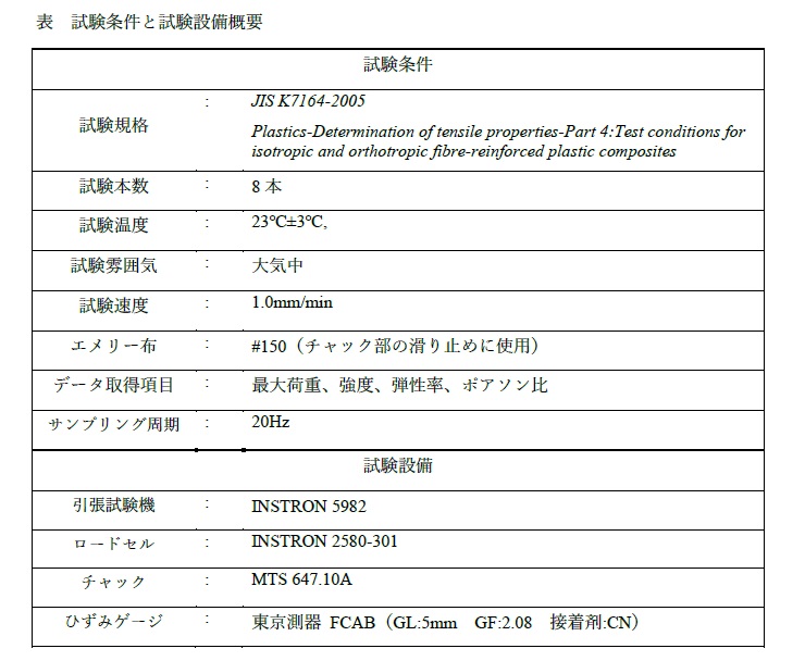 試験条件・概要