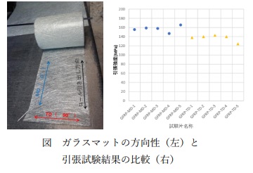 ｶﾞﾗｽﾏｯﾄの方向性
