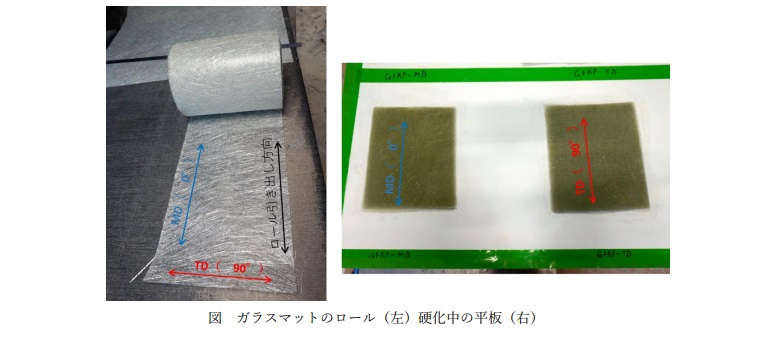 ガラスマットと平板