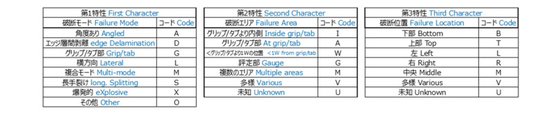 試験片破壊モード判定