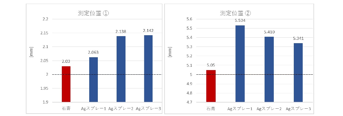 接触式/非接触式の形状検査結果比較